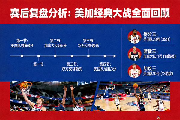 赛后复盘分析：美加经典大战全面回顾